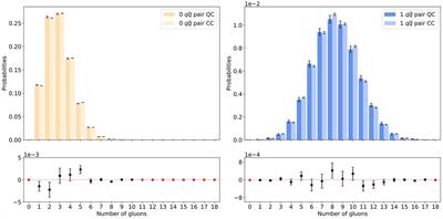 Quantum Computing Applications in Future Colliders